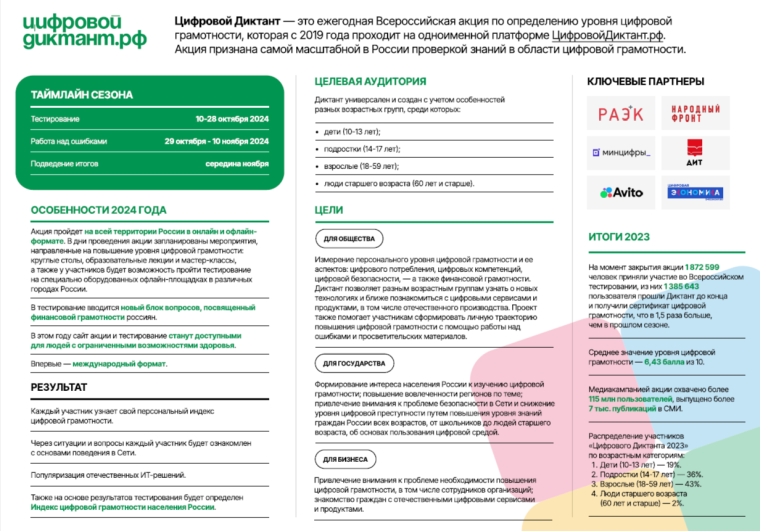 Цифровой диктант.